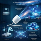 💡 Nova generacija pametne projekcijske lampe: dinamička inteligentna 5D holografska projekcija visoke razlučivosti
