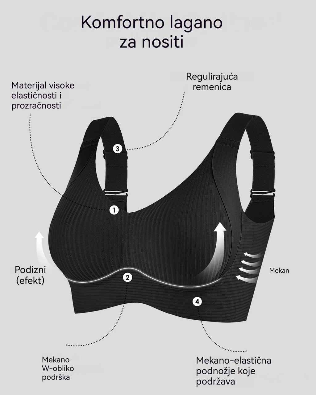 【4 komada】【40–95 kg】Ženski jednodijelni grudnjak bez žice